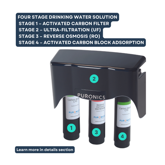 MicroMax 7000 4-Stage Reverse Osmosis