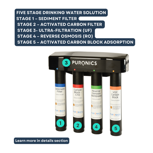 GoodFor 8500 5-Stage Reverse Osmosis