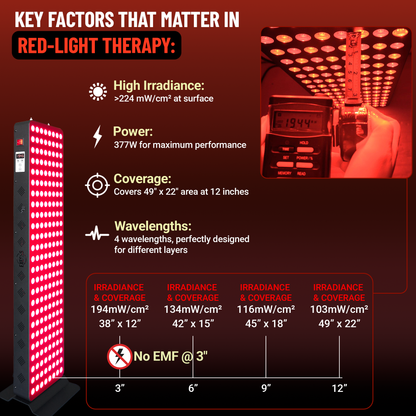 EXESAS 200 LED, 1000W Dual-Chip, Red Light Therapy Device for Full Body, 4-Wavelengths Infrared LED Panel for Skin, Weight, Pain, Wellness