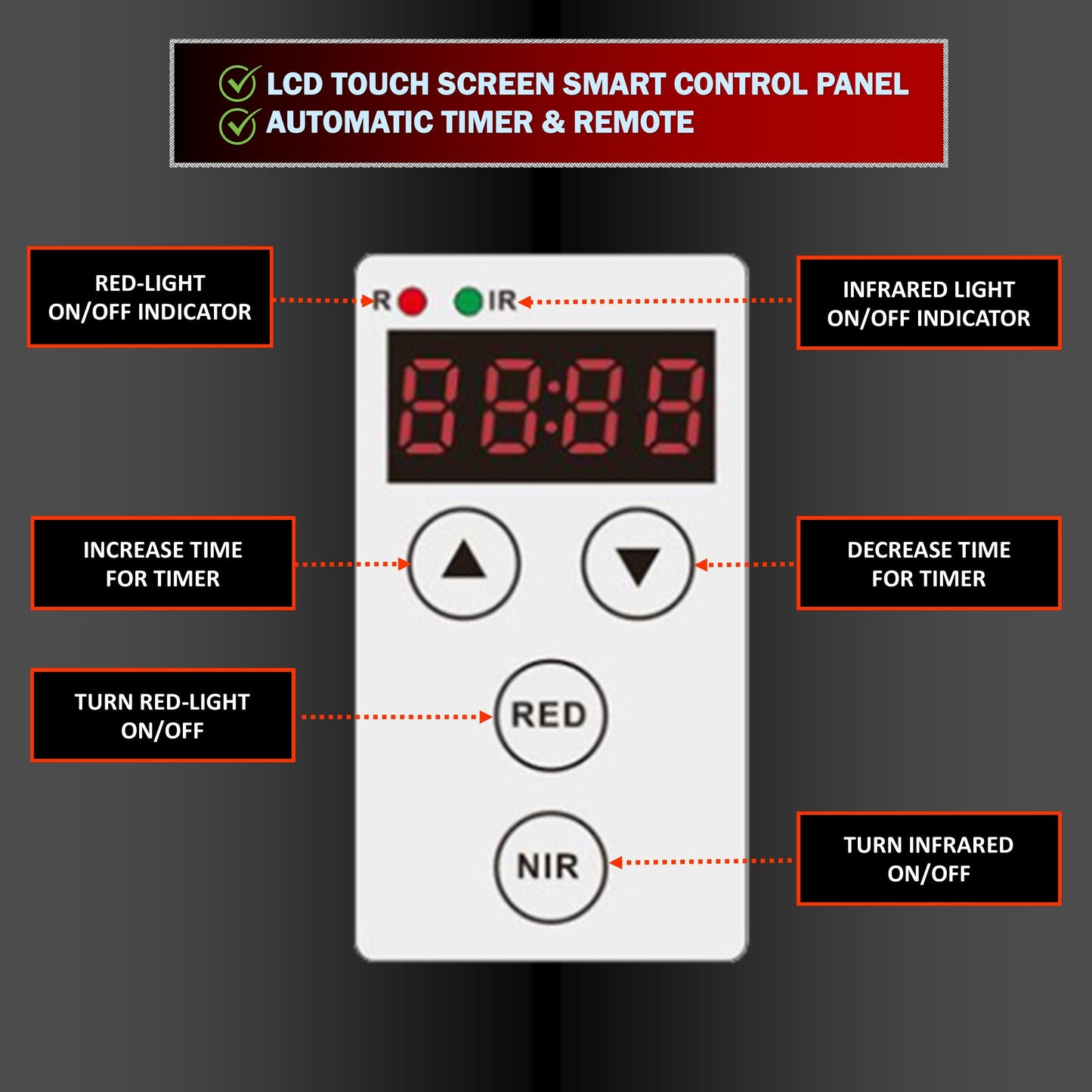 EXESAS 80 LED Red Light Therapy Panel – 400W Dual-Chip, 660nm & 850nm, High Irradiance, 2-Year Warranty