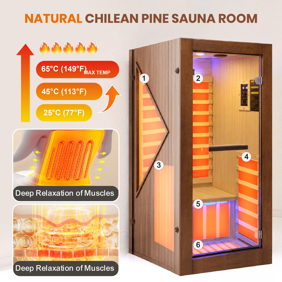 1090W Indoor Pine Sauna with Six Heating Plates