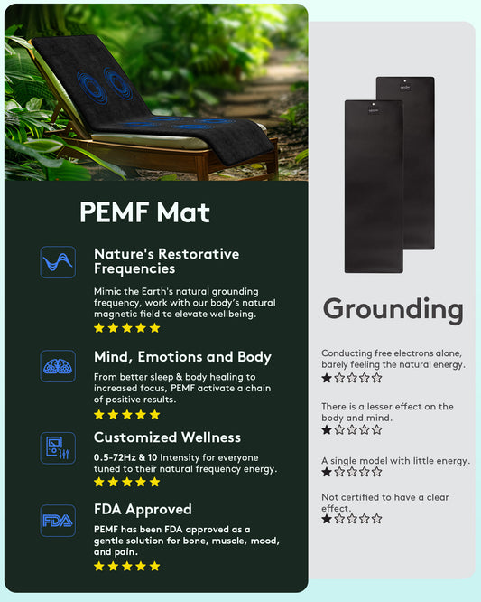 UTK PEMF Mat – Model H25P7-B | Adjustable Frequency Wellness Mat