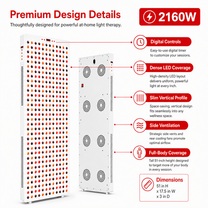 iReliev Full-Body Red & Near-Infrared Light Panel