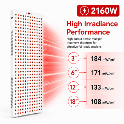 iReliev Full-Body Red & Near-Infrared Light Panel