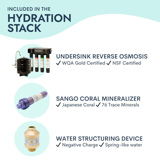 The Hydration Stack — Reverse Osmosis, In-Line Trace Minerals & Structuring