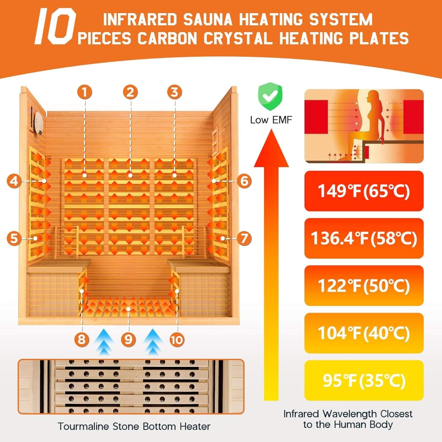 Thermora Seville 4-Person Low EMF Canadian Hemlock Infrared Sauna With Bluetooth (SAK29571)
