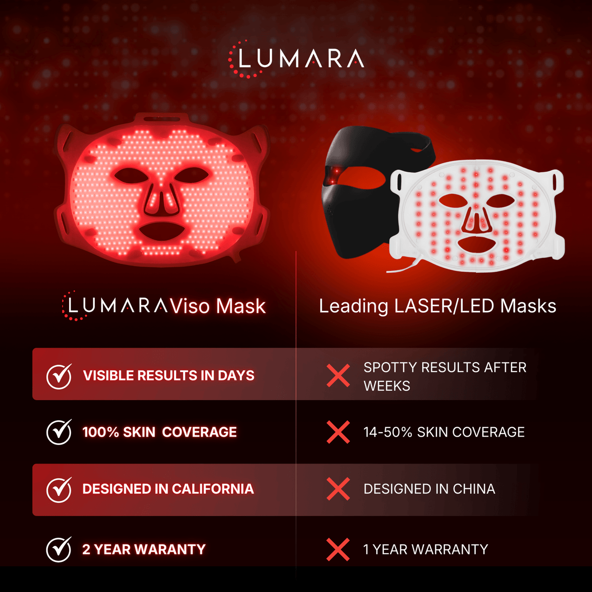 VISO Red Light Therapy Mask FDA 510(k) Cleared