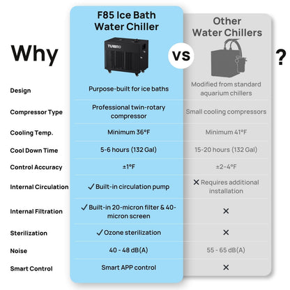 Frostcore Ice Bath Water Chiller for Cold Plunge