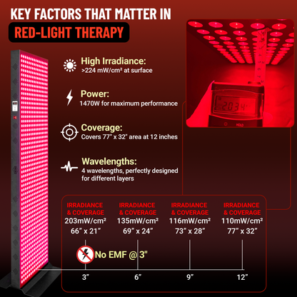 EXESAS 800 LED Full-Body Red Light Therapy Panel – 4000W Dual-Chip, 4 Wavelengths, 65" Panel, Remote Control