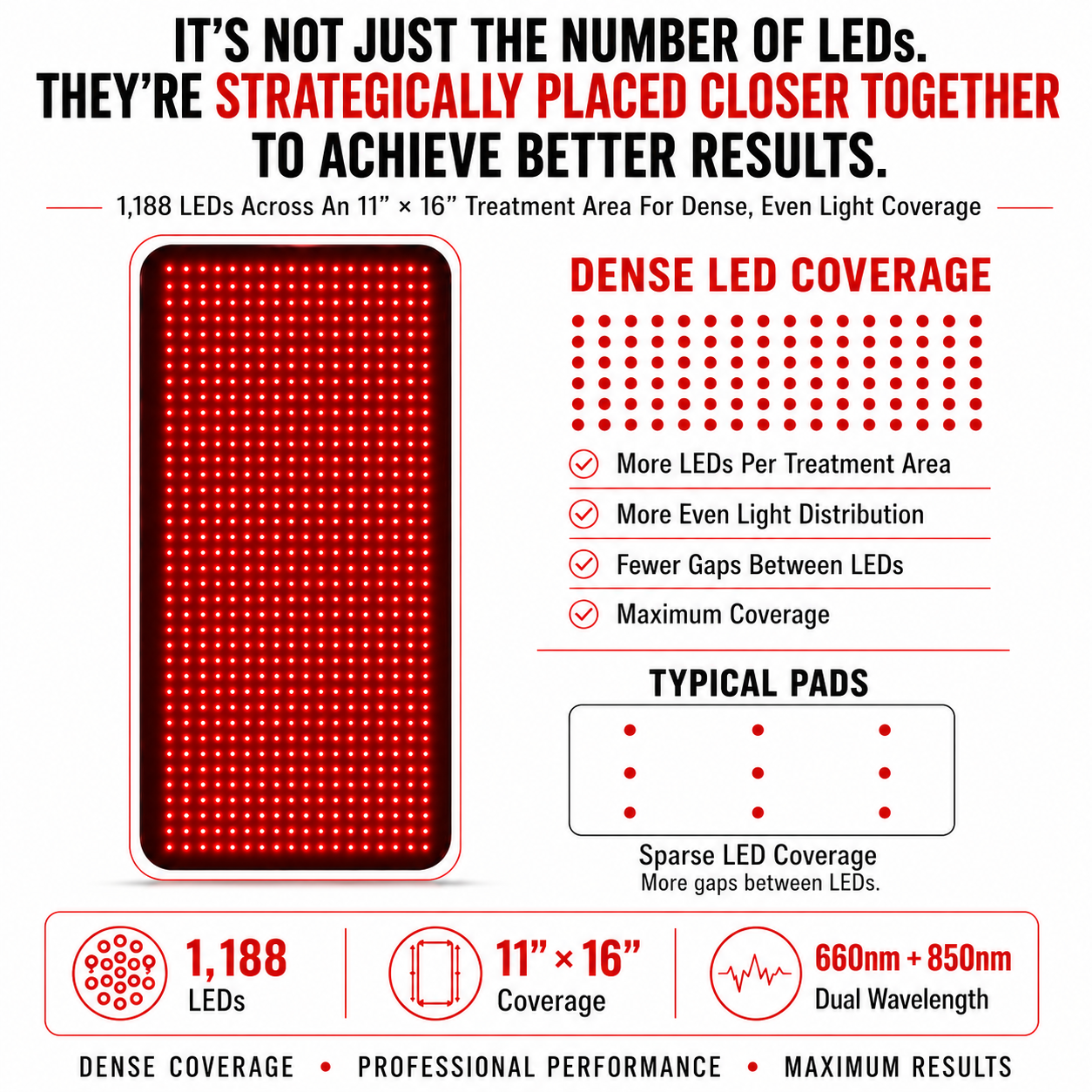 Medium Red Light Therapy Pad – 16" x 11" | 1,080 LEDs | 660nm + 850nm | 12V Car Adapter