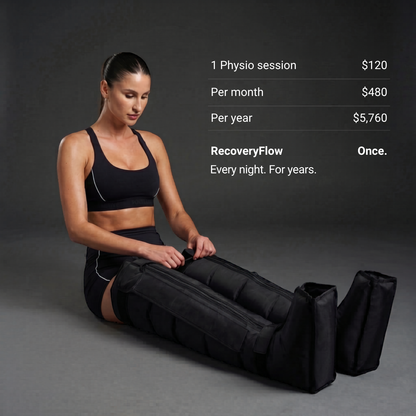 Nicebeam RecoveryFlow Compression Boots | Wireless Pneumatic Recovery