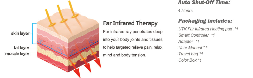 UTK Far Infrared Natural Jade Heating Pad – Large (24" x 70")