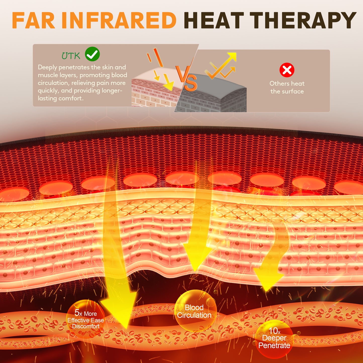 UTK Full Body Infrared Heating Pad – Large (24" x 70") | Model H11L2