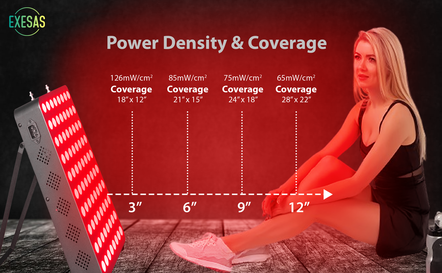 EXESAS 80 LED Red Light Therapy Panel – 400W Dual-Chip, 660nm & 850nm, High Irradiance, 2-Year Warranty
