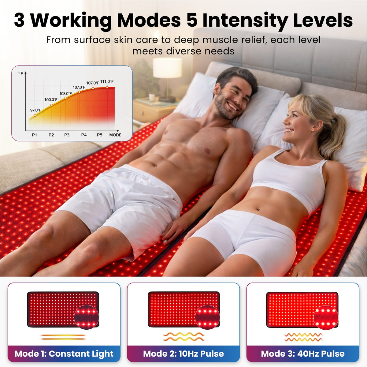 iReliev FullGlow™ 360 Full-Body Red & Near-Infrared Light Bag