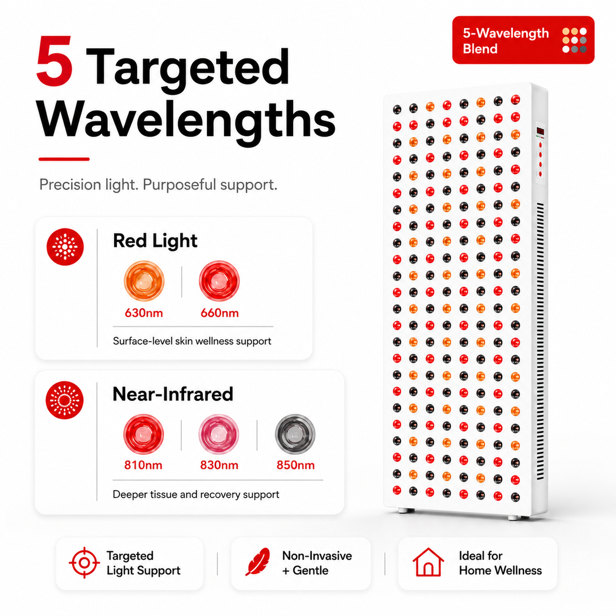 iReliev Full-Body Red & Near-Infrared Light Panel