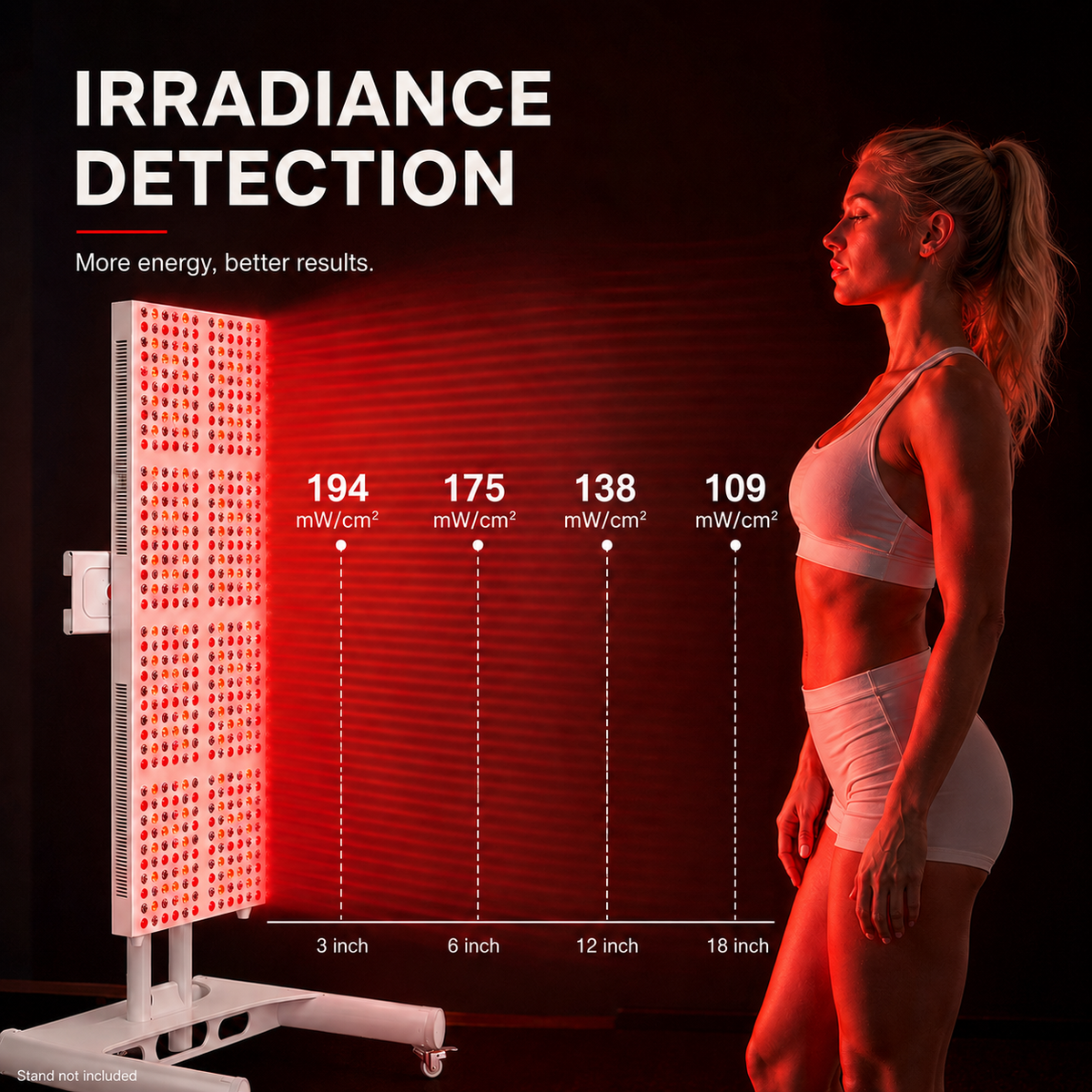 iReliev 2400W Full Body Red Light & Near Infrared Therapy Panel