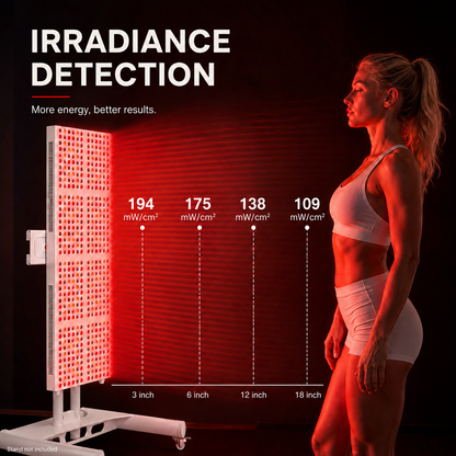 iReliev 2400W Full Body Red Light & Near Infrared Therapy Panel