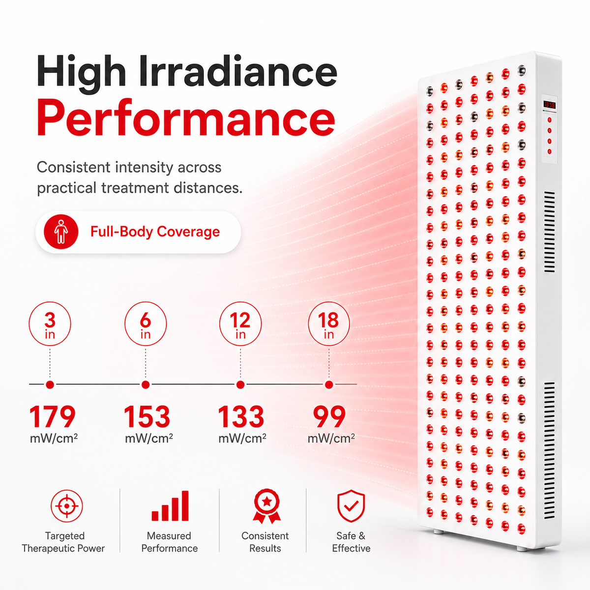 iReliev Full-Body Red & Near-Infrared Light Panel