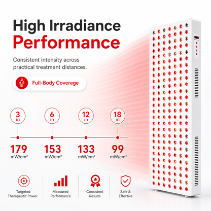 iReliev Full-Body Red & Near-Infrared Light Panel