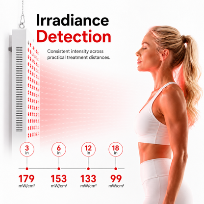 iReliev Full-Body Red & Near-Infrared Light Panel