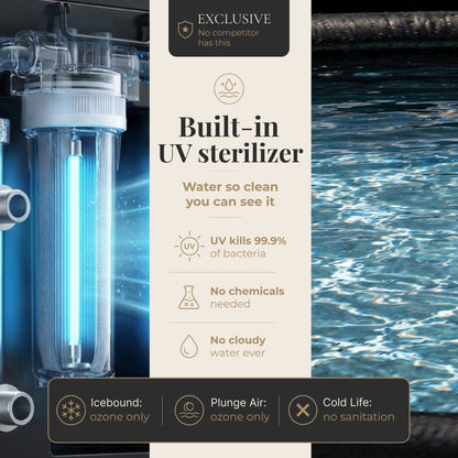 Nicebeam Cryo Pro System – XXL Inflatable Cold Plunge Tub