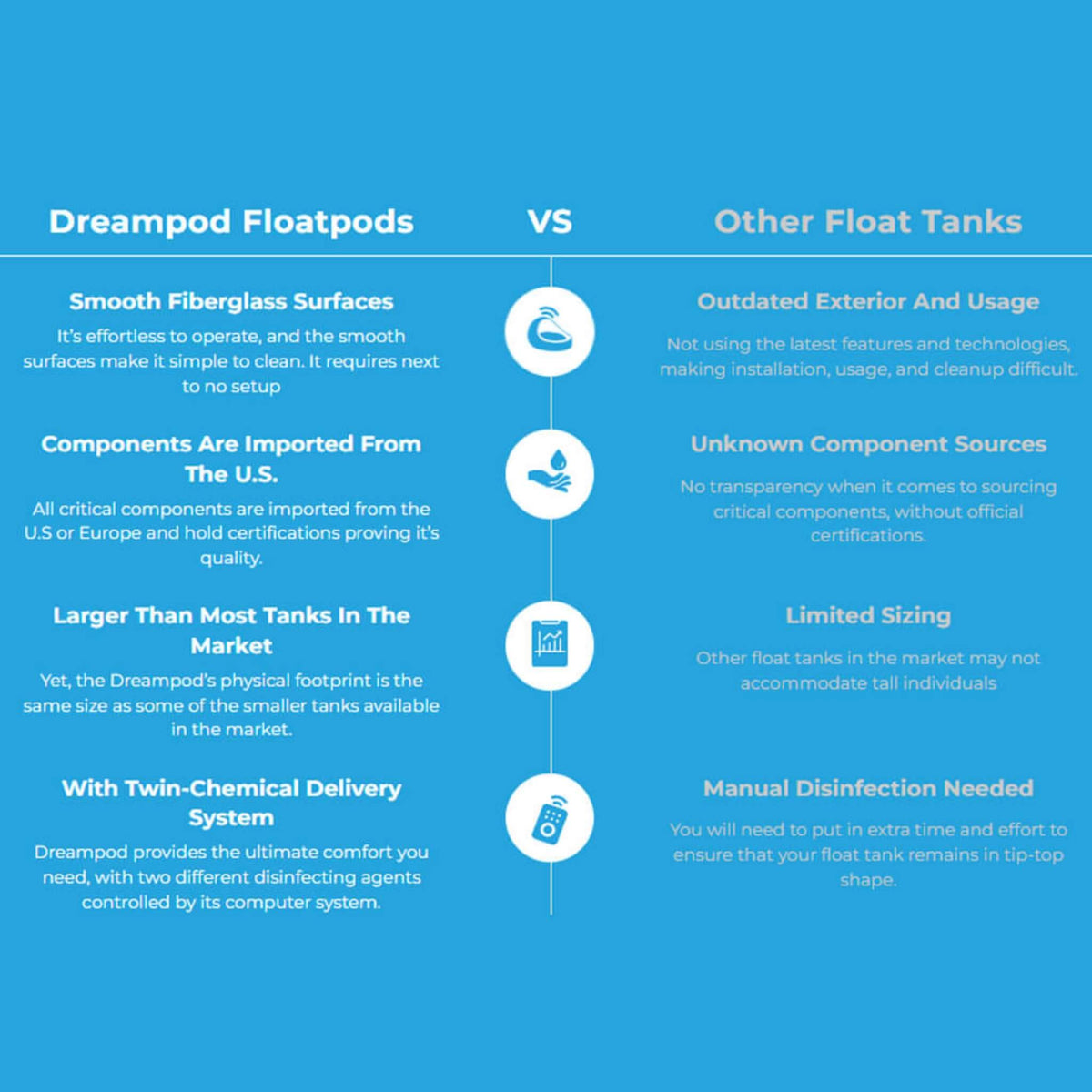 Dreampod VMAX Flotation Tank, Commercial & Home