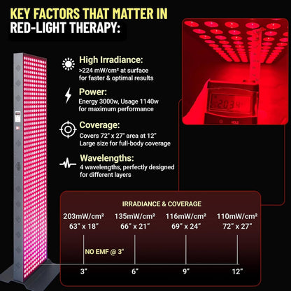 Full-Body Dual-Chip Red Light Therapy Panel