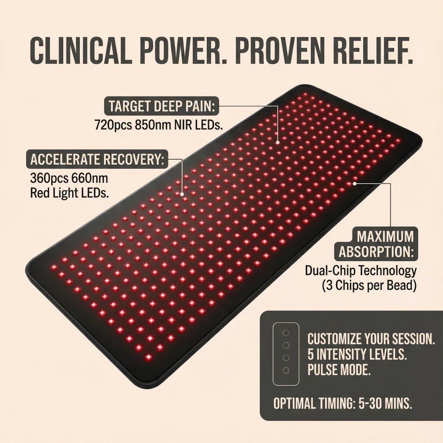 Nicebeam Red Light Therapy Ultra Pad for Full Body