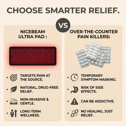 Nicebeam Red Light Therapy Ultra Pad for Full Body