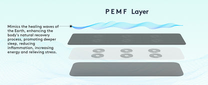 UTK PEMF Mat – Model H25P7-B | Adjustable Frequency Wellness Mat