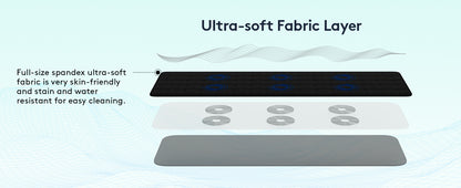 UTK PEMF Mat – Model H25P7-B | Adjustable Frequency Wellness Mat