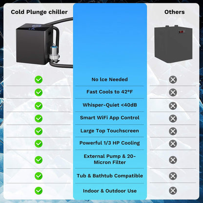 148-Gallon Cold Plunge Tub Kit with 1/3 HP Chiller, Filter & Pump