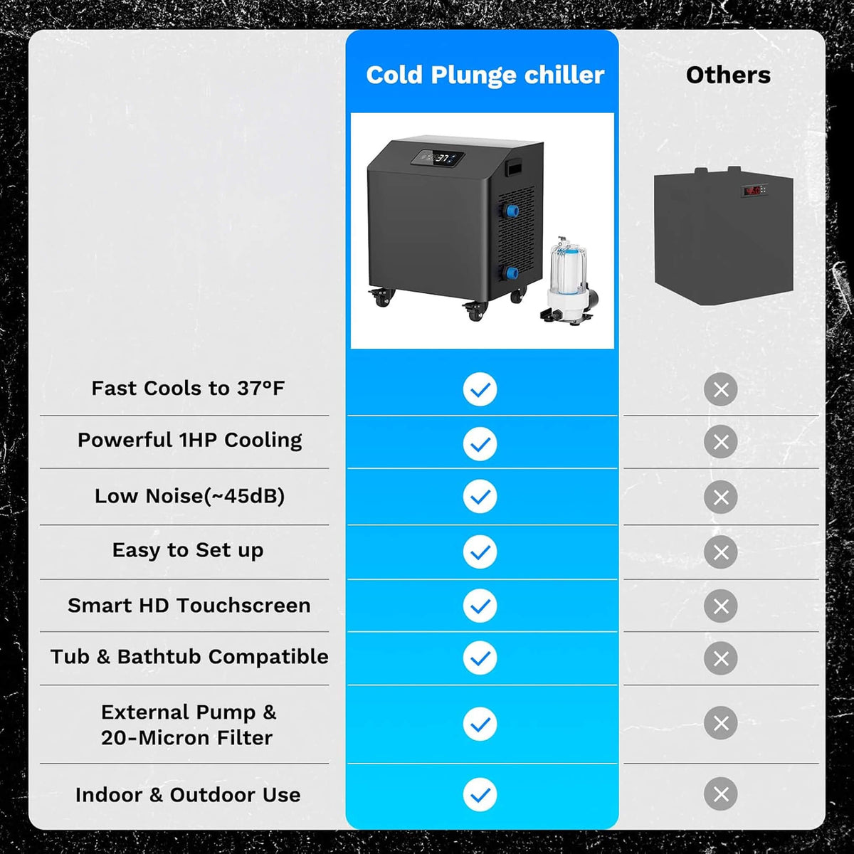 Premium XL 120-Gallon Cold Plunge Tub Kit With 1HP Chiller, Filter, and Pump