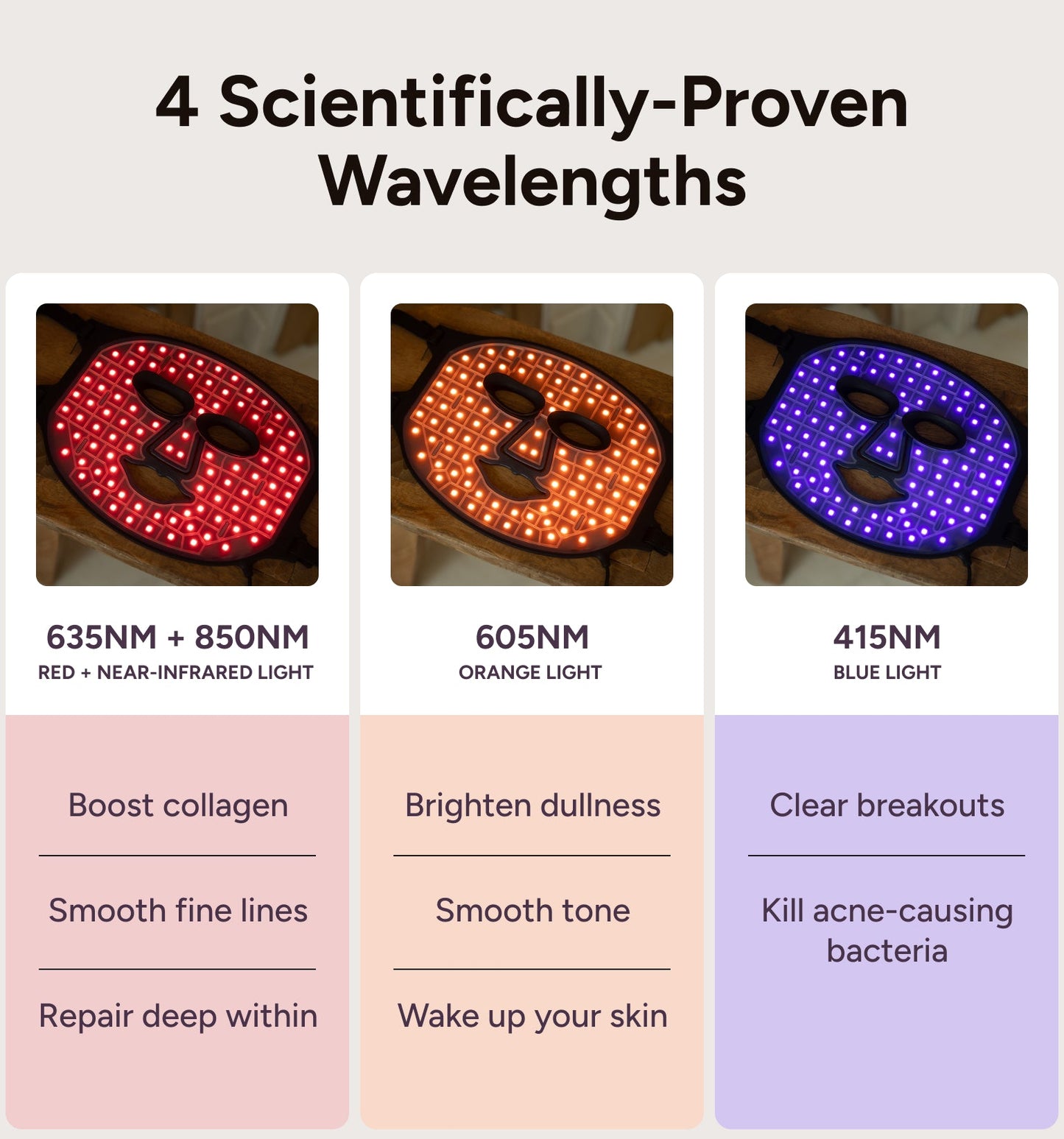 Renew Red Light The Mask – LED Light Therapy Mask with Red, NIR, Blue & Orange Wavelengths