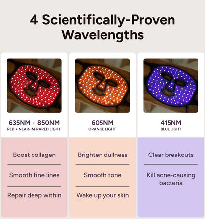 Renew Red Light The Mask – LED Light Therapy Mask with Red, NIR, Blue & Orange Wavelengths