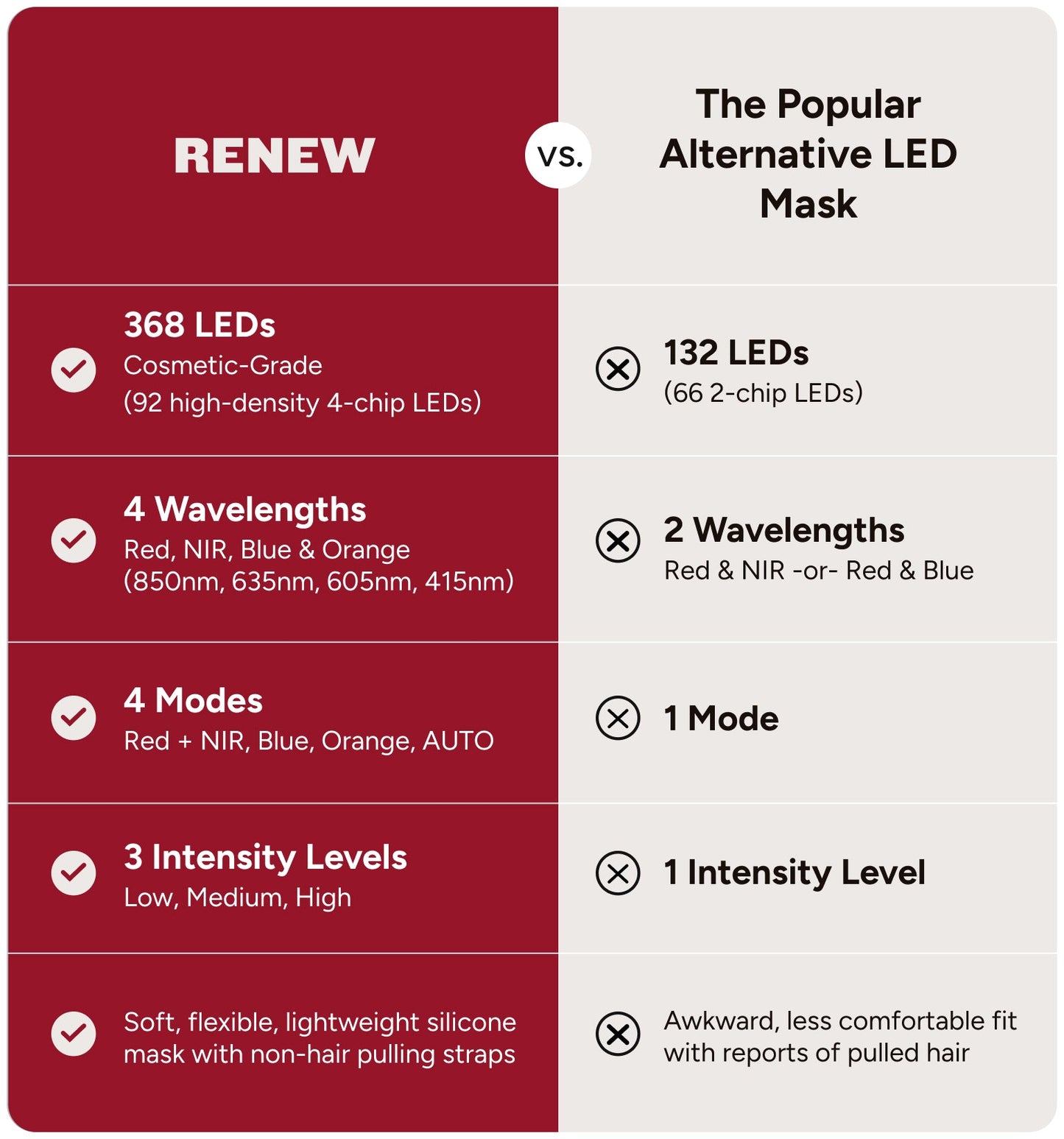Renew Red Light The Mask – LED Light Therapy Mask with Red, NIR, Blue & Orange Wavelengths